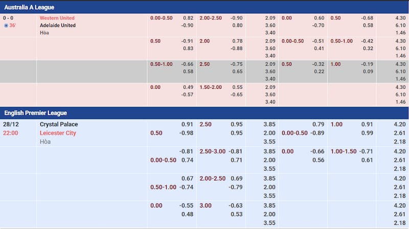 hướng dẫn cách đọc kèo bóng đá