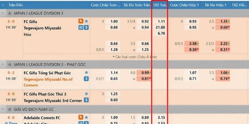 Cách đọc vị kèo châu Âu cho tân thủ